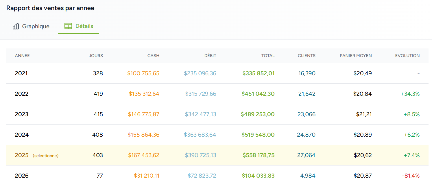 Dashboard - Vue 2